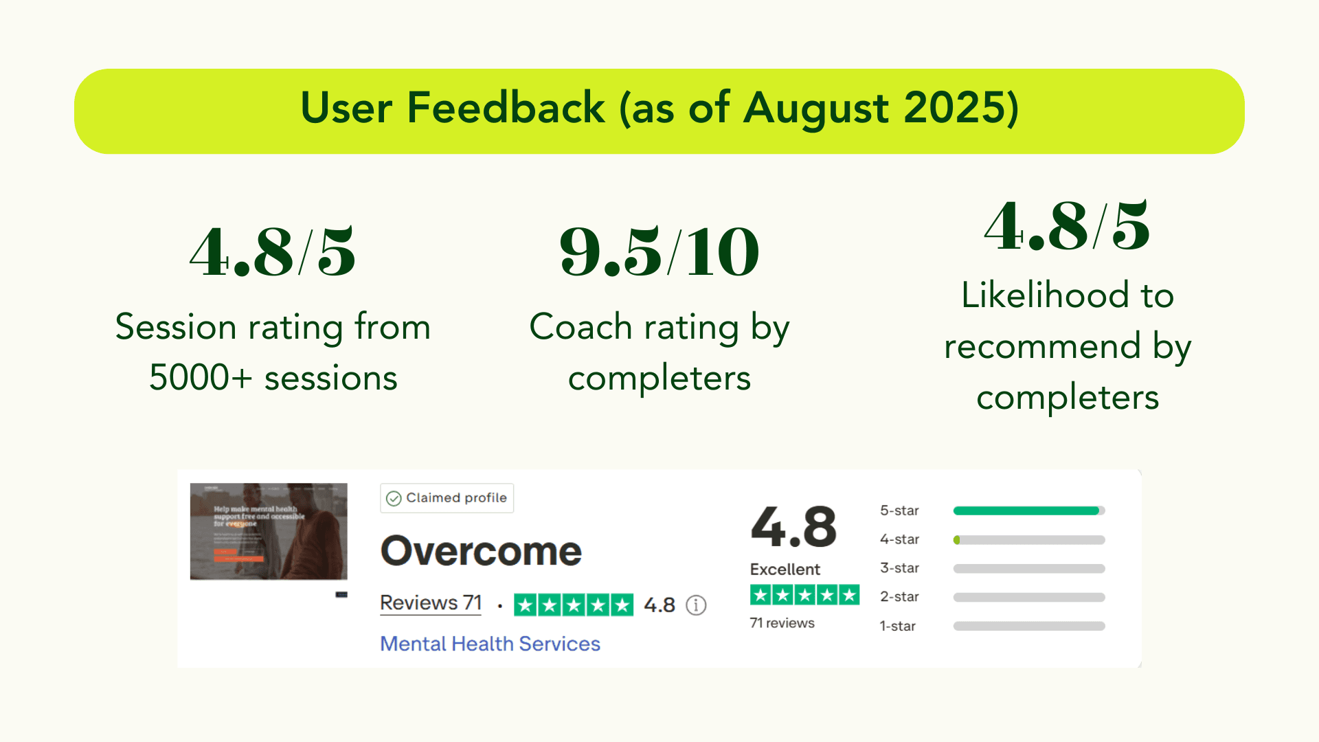User feedback and satisfaction