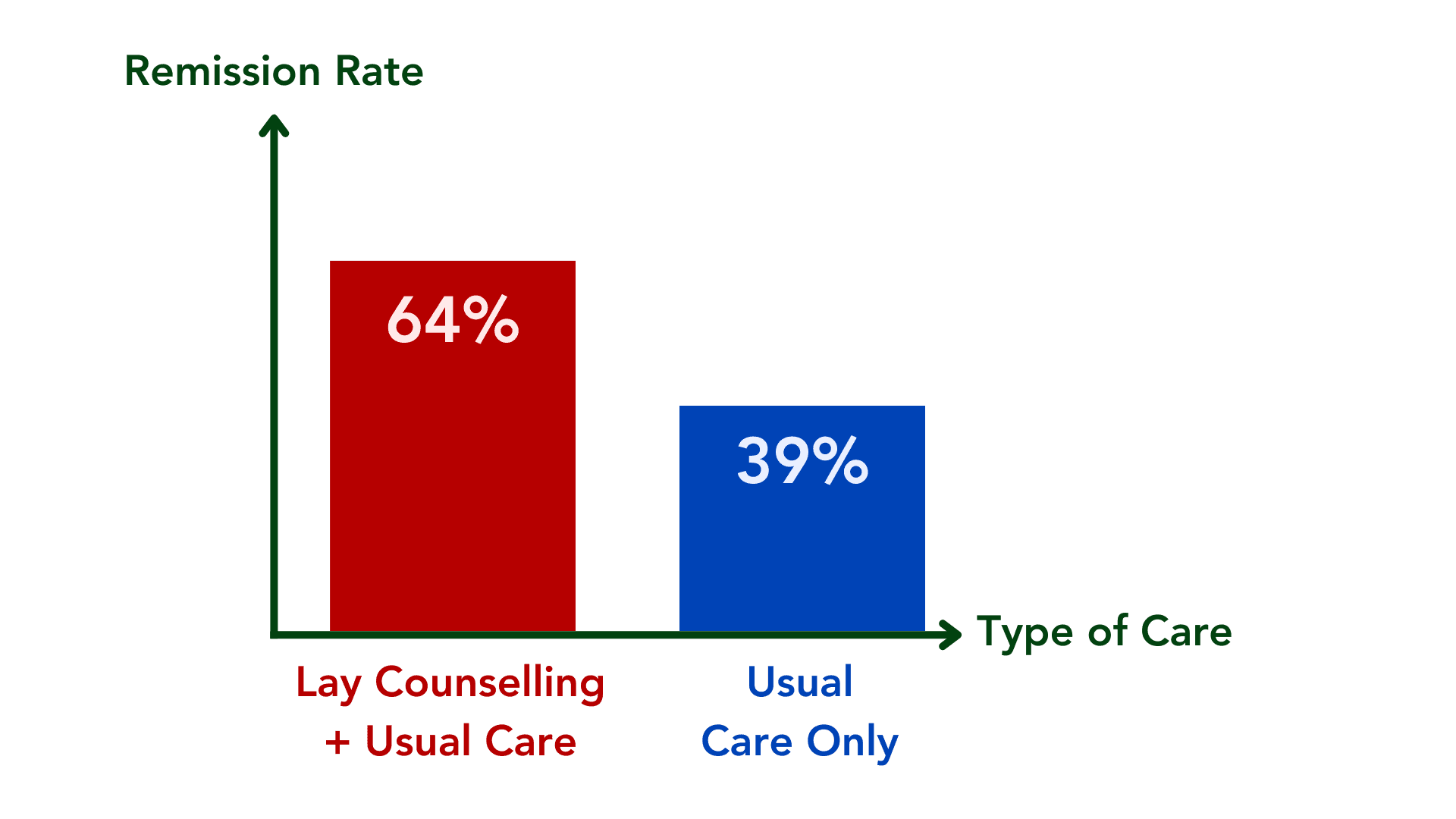 Case Study 1 Results Graph